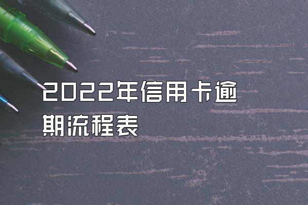 2022年信用卡逾期流程表